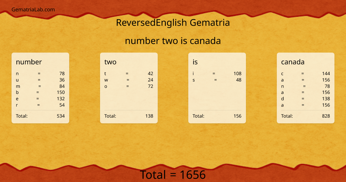 number two is canada in reversedEnglish Gematria